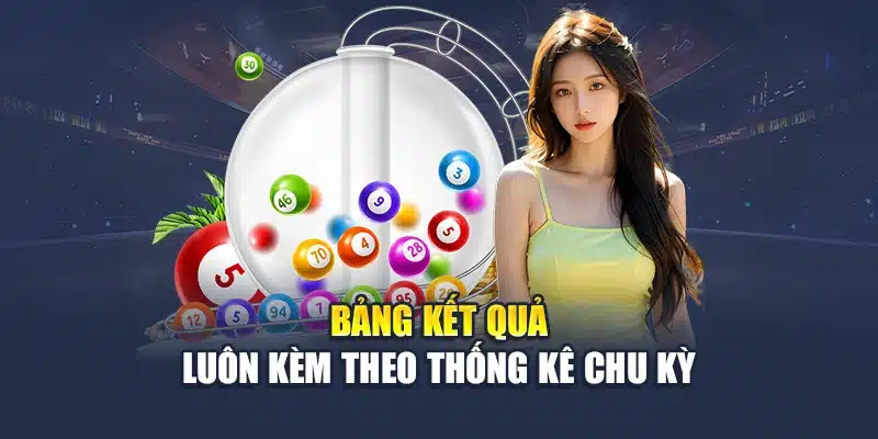 Bảng kết quả luôn kèm theo thống kê chu kỳ